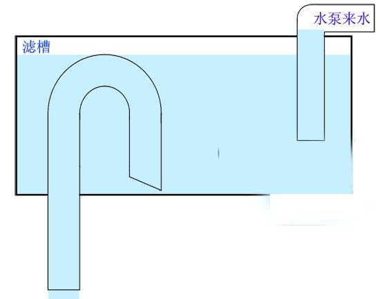 鱼菜共生虹吸设计 原理讲解及相应问题解答